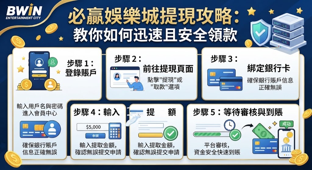 教你如何迅速且安全領款 教你如何迅速且安全領款